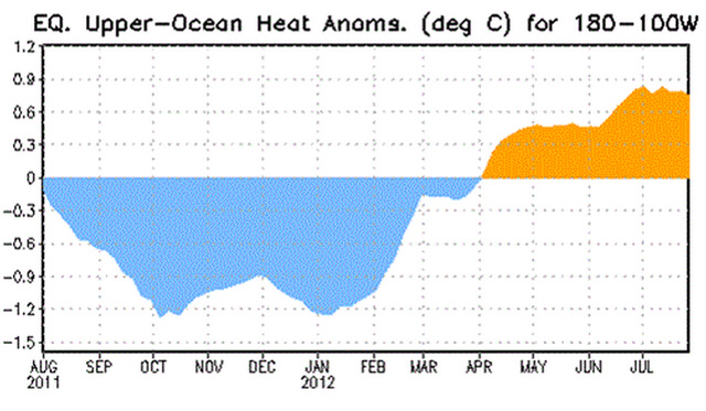 El Niño está de volta!