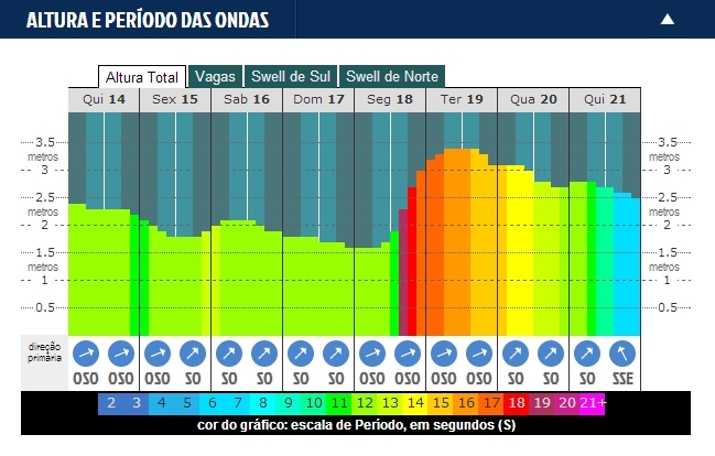 Dungeons Challenge Sob Alerta Amarelo