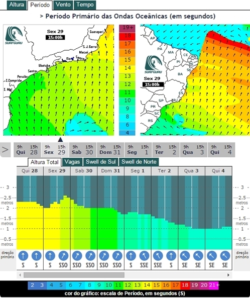 Previsões animadoras para o início do Circuito ASN 2015