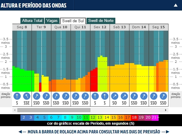 Fiji Pro só deve começar no próximo fim de semana na ilha de Tavarua
