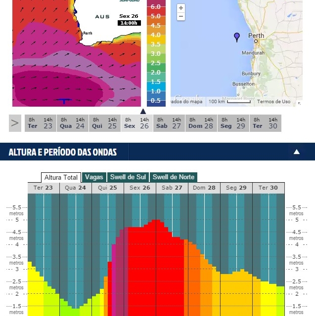 swell na austrália