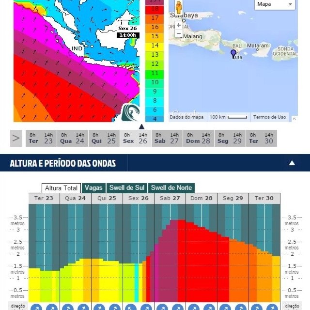 swell na indonésia