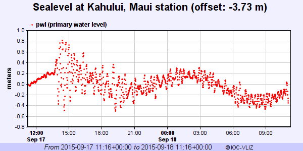Registro de tsunami na estação de maré de Kahului, Maui