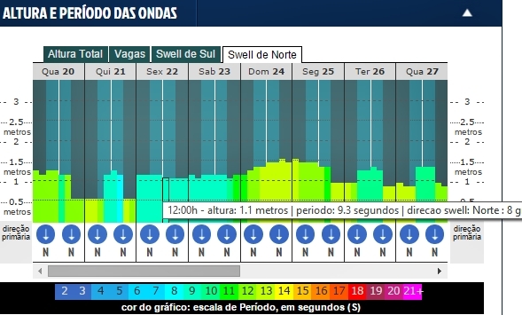 Pena Little Monster ultrapassa 100 inscritos de 11 estados do Brasil