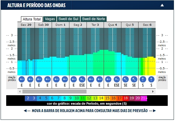 Webcast 4º dia Praia do Forte Pro 2016