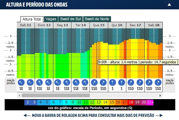 Fiji Pro na espera do swell