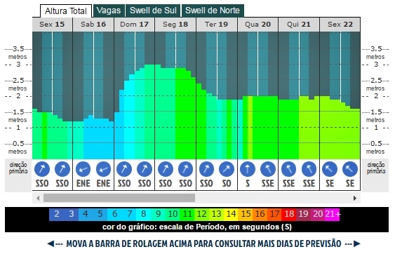 Categoria Master é confirmada no Surf Solidario de Búzios