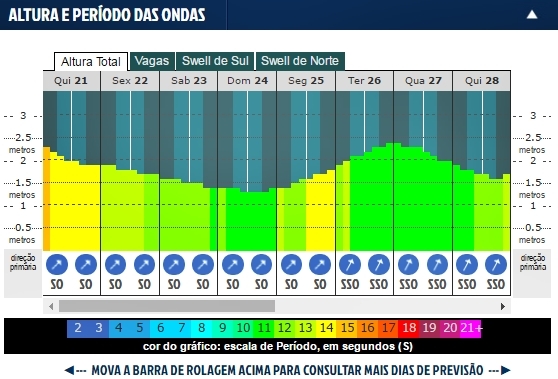 4º dia do Maui and Sons Arica Pro Tour 2016