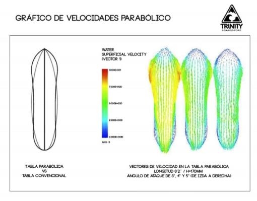 Conheça as pranchas Trinity Board Sport