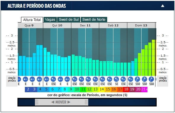 Tudo pronto para a 2ª etapa do Eco Surf Grumari 2016