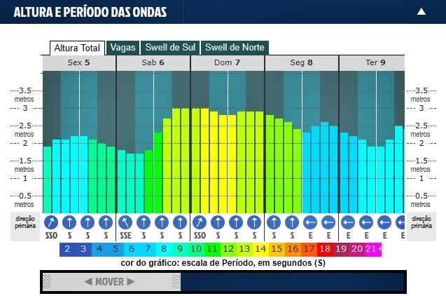 Adiada a 2ª etapa do Circuito ASN Puro Suco Nova Geração 2018