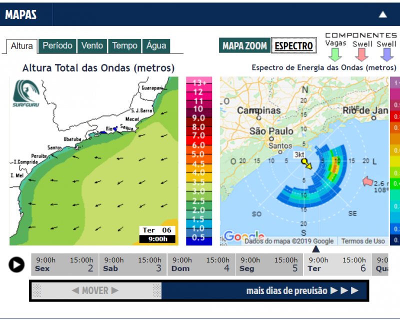 Previsão das ondas do Surfguru para o estado de São Paulo.