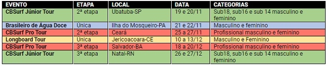 tabela-datas-etapas-cbsurfpro-2020