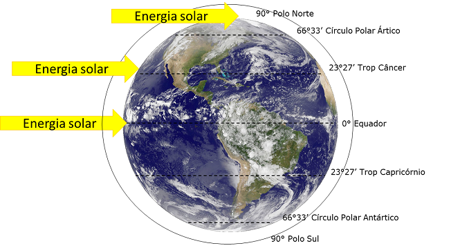 planeta terra e incidência de raios solares nele