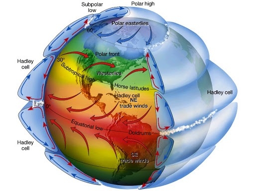 modelo de circulação atmosférica global