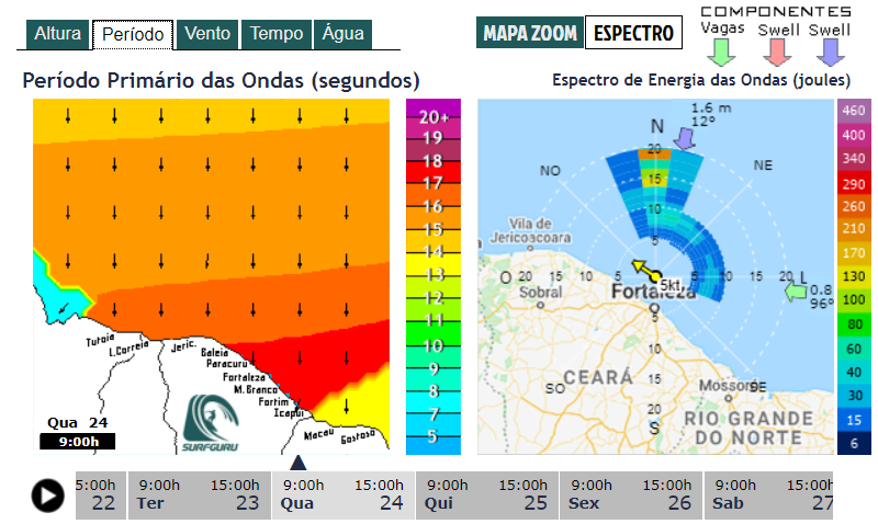 mapa espectral com os períodos da ondas para Fortaleza Fevereiro de 2021