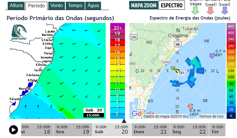 mapa espectral e de periodo das ondas para Torres - RS