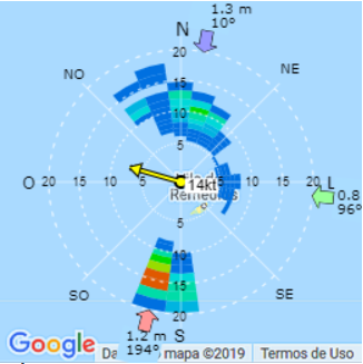 mapa espectral para noronha mar/2021