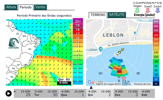 mapa de periodo e espectral para Leblon julho de 2020