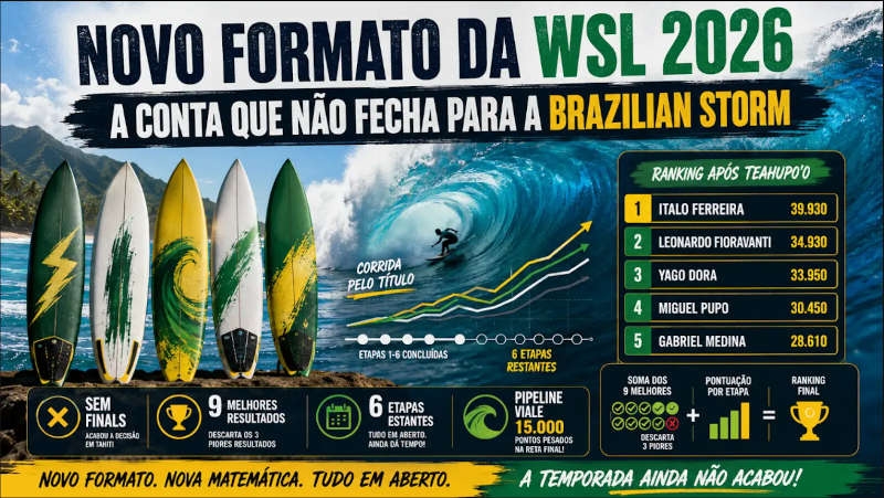 Novo formato da WSL 2026