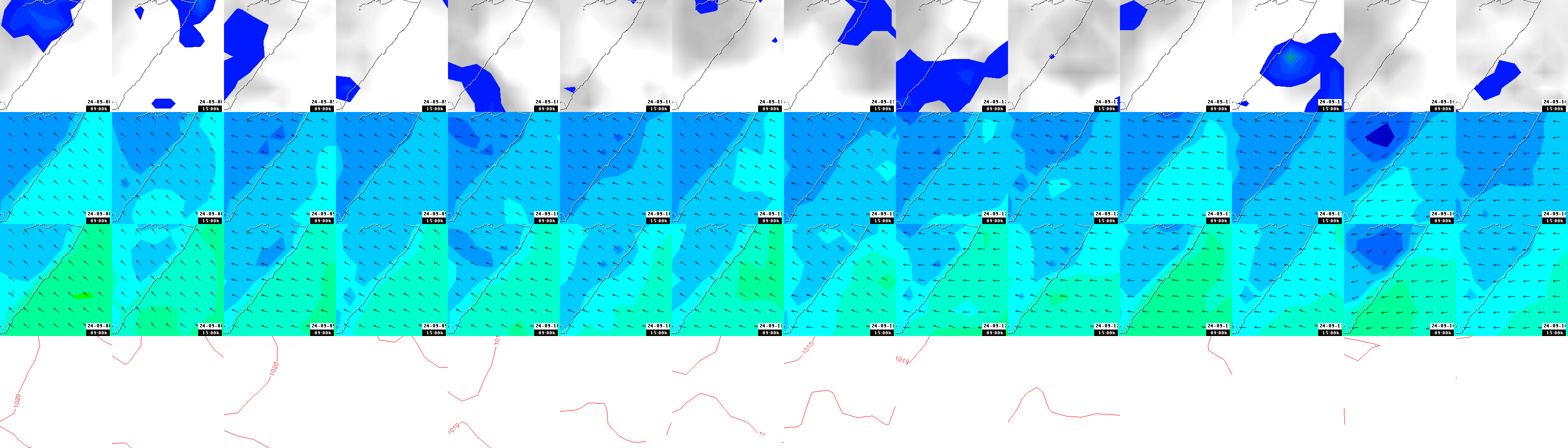 pressão atmosférica