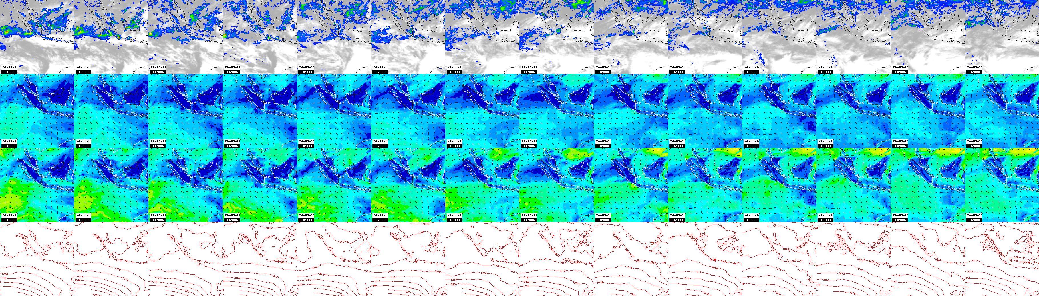 pressão atmosférica