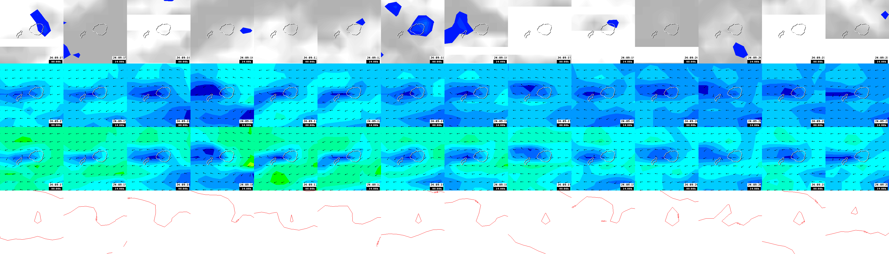 pressão atmosférica