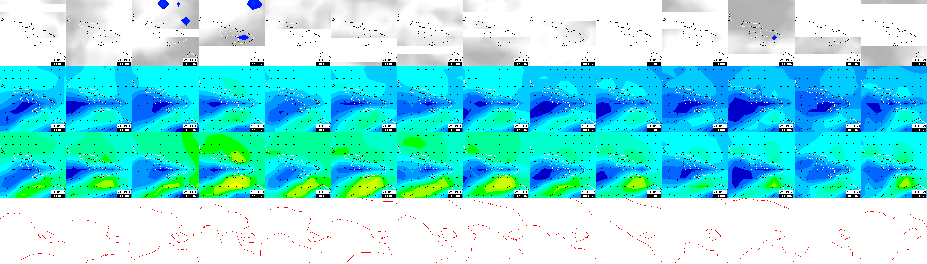 pressão atmosférica