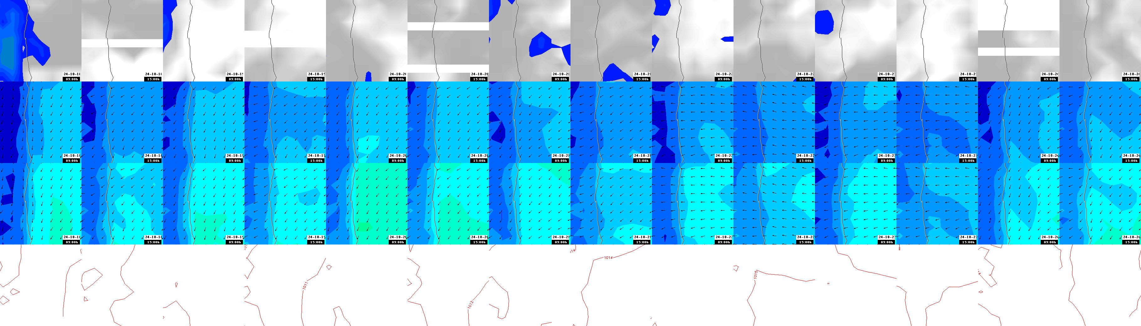 pressão atmosférica