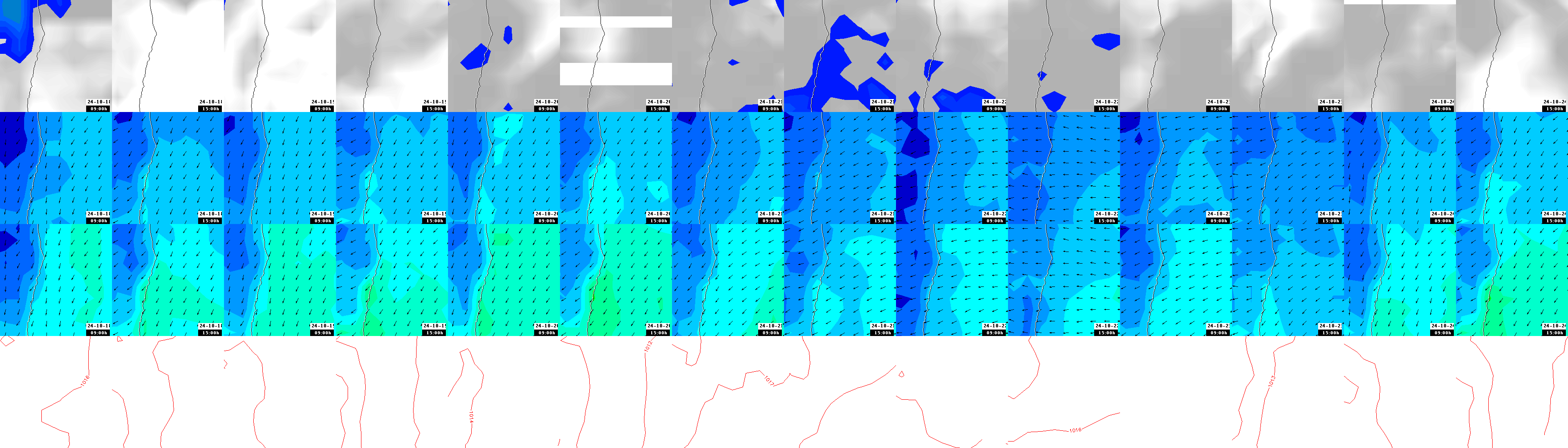 pressão atmosférica