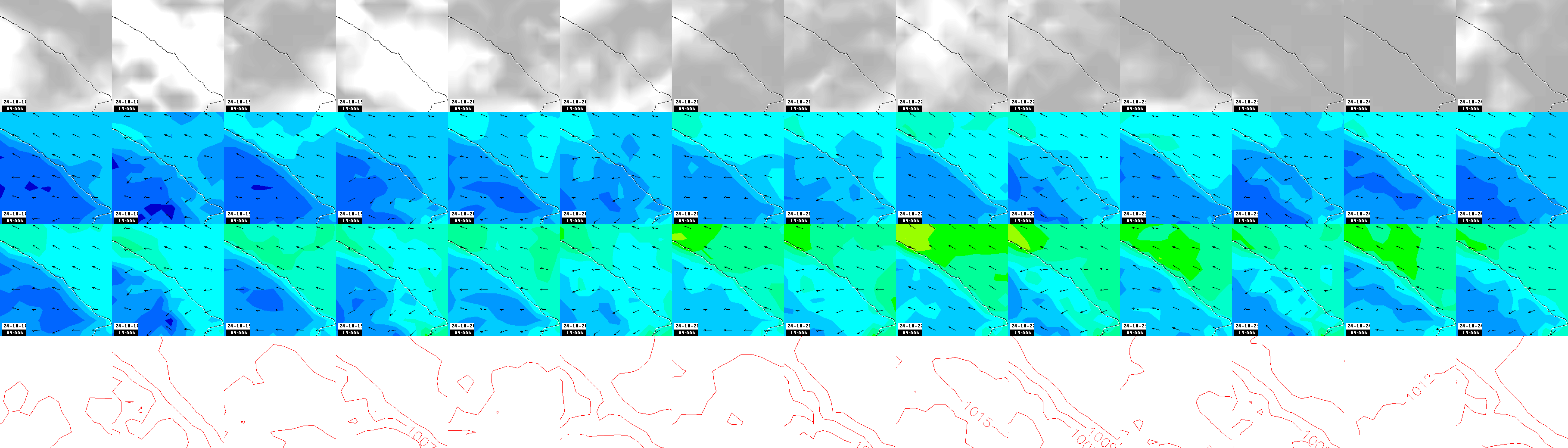 pressão atmosférica