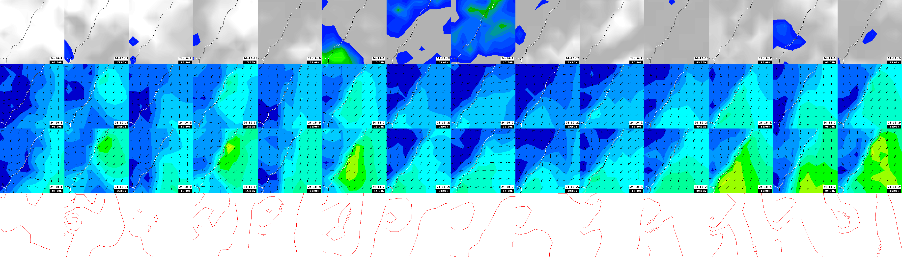 pressão atmosférica