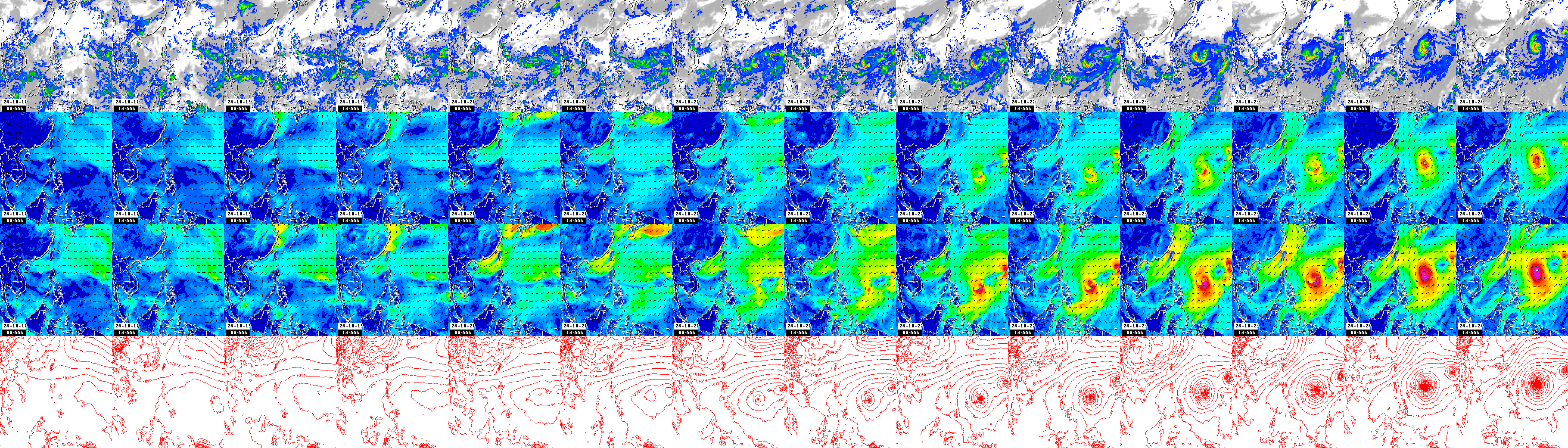 pressão atmosférica