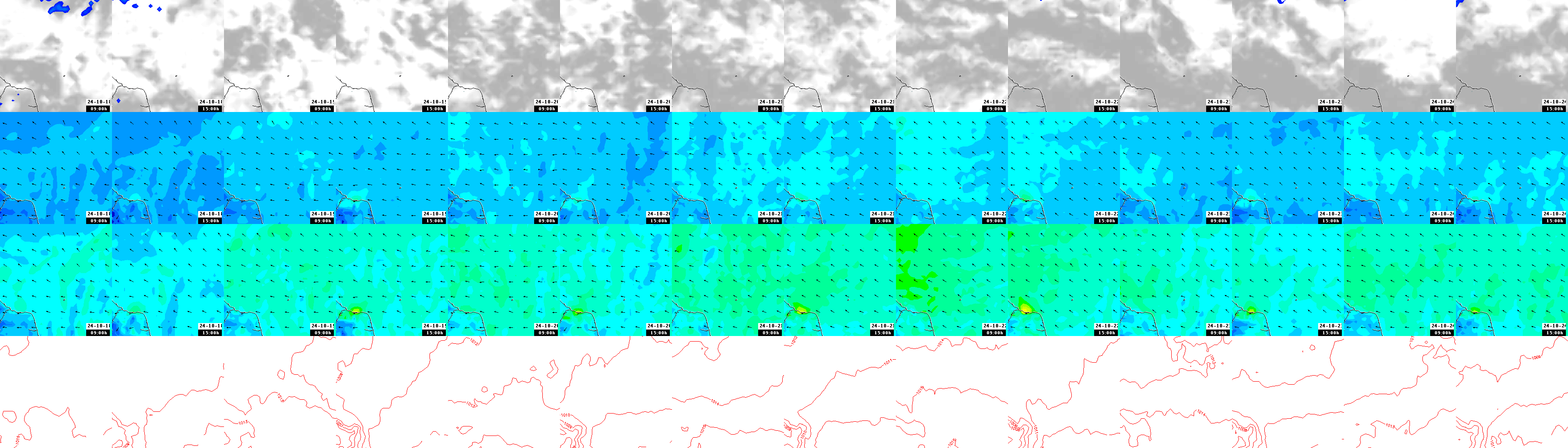 pressão atmosférica