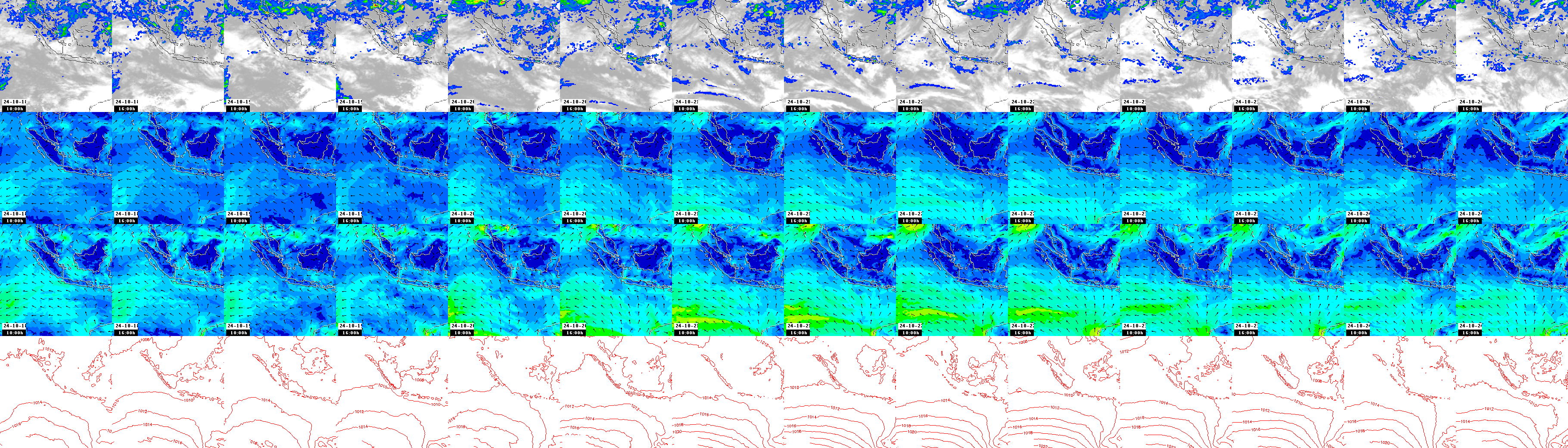 pressão atmosférica