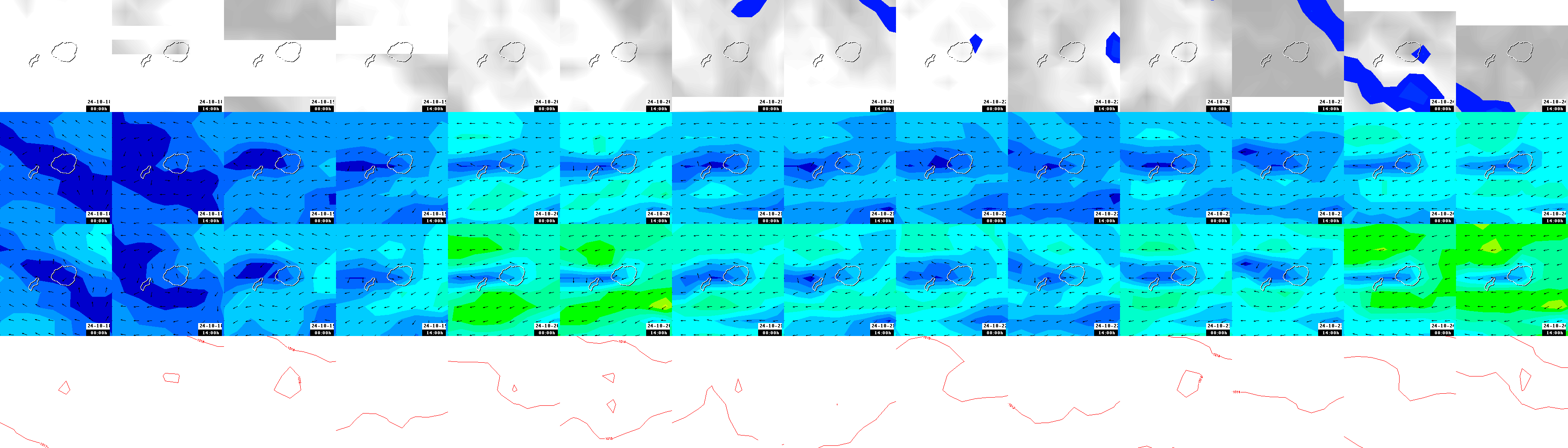 pressão atmosférica