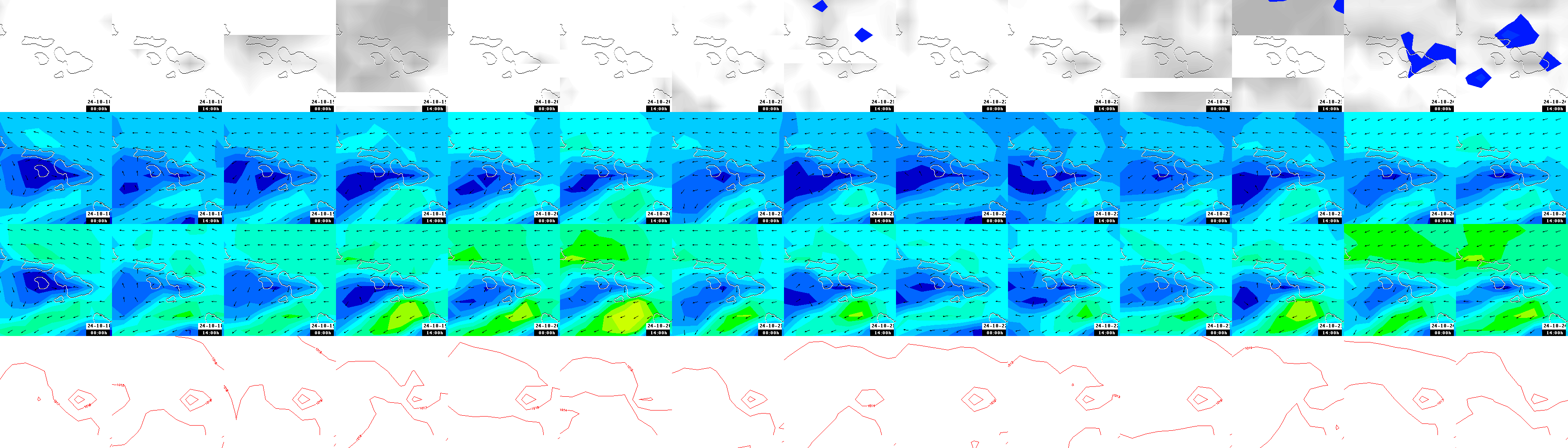 pressão atmosférica