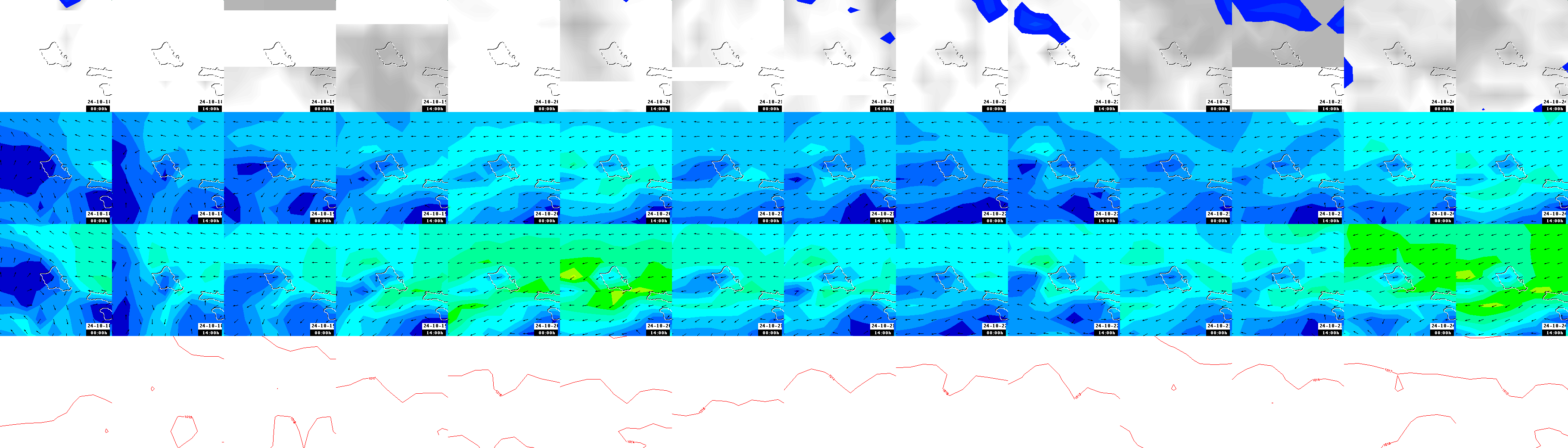 pressão atmosférica