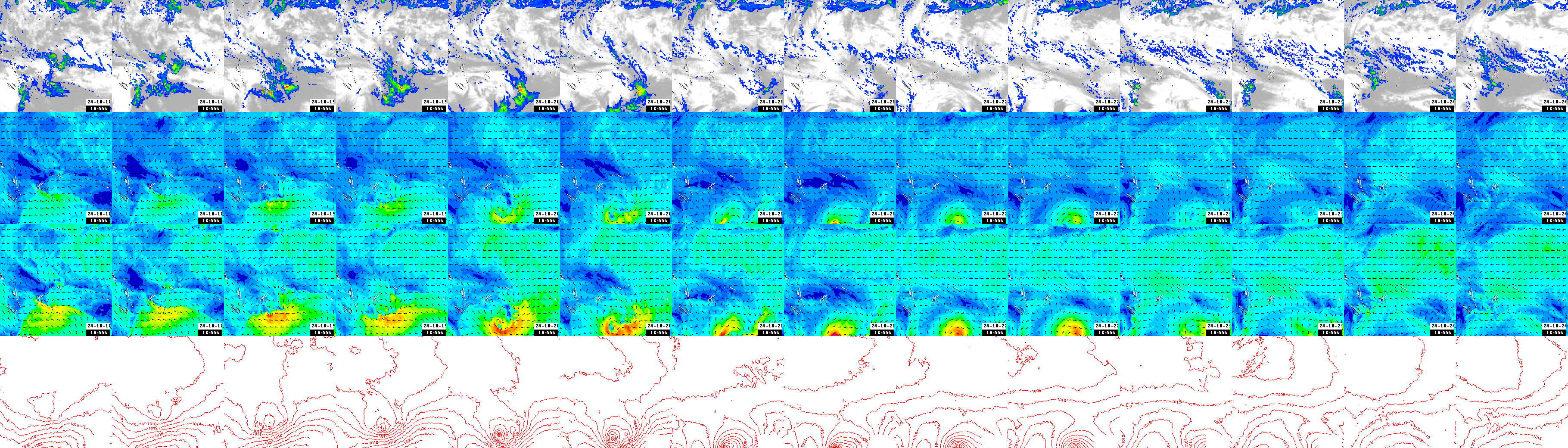 pressão atmosférica