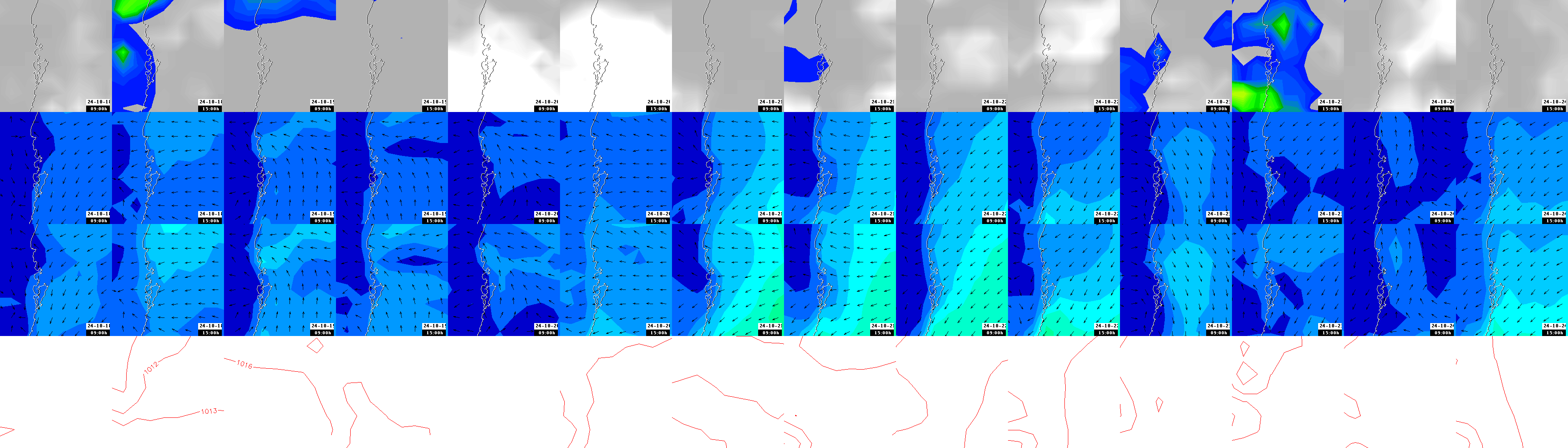 pressão atmosférica