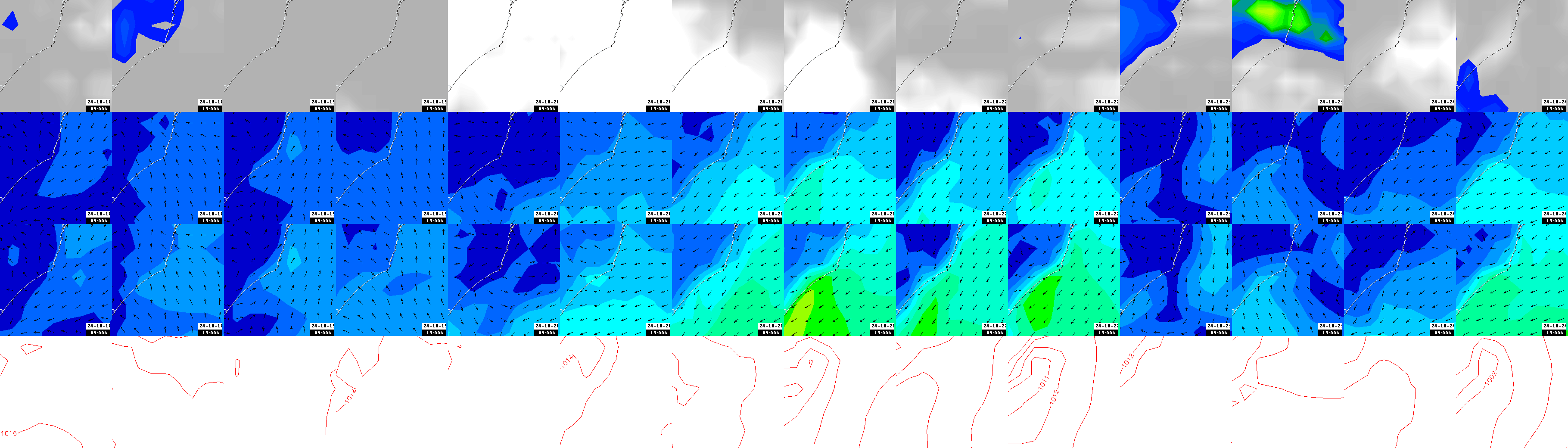 pressão atmosférica