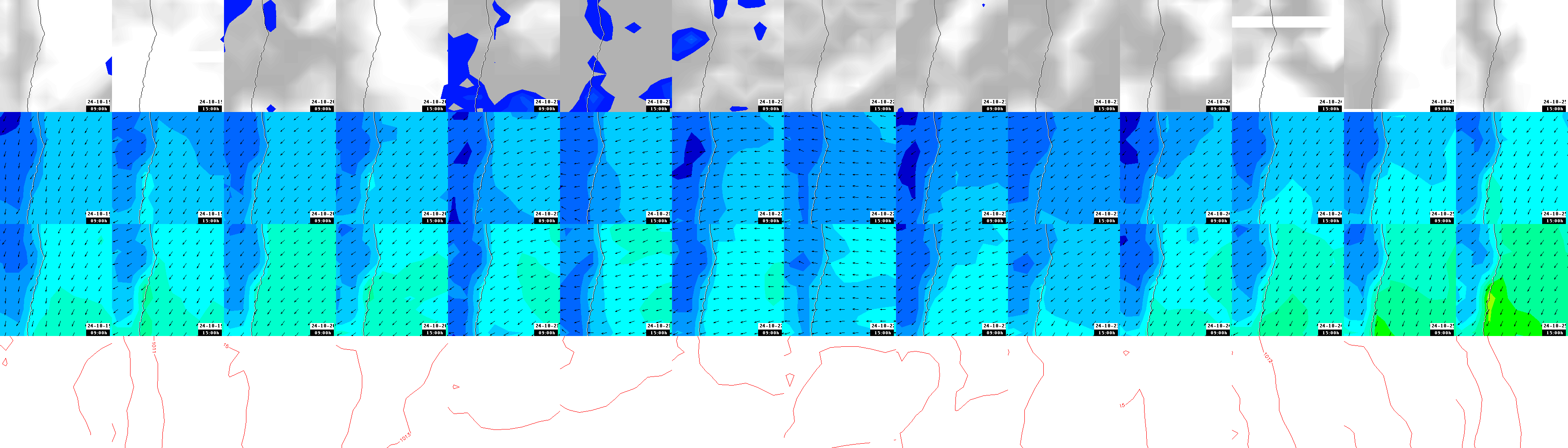 pressão atmosférica