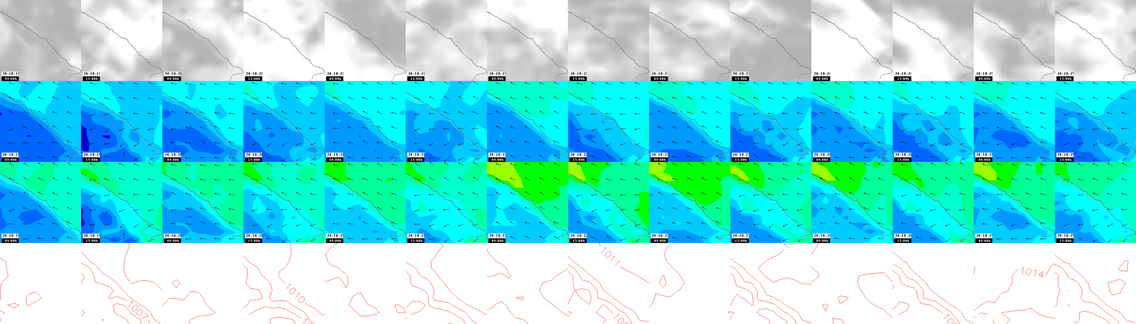 pressão atmosférica