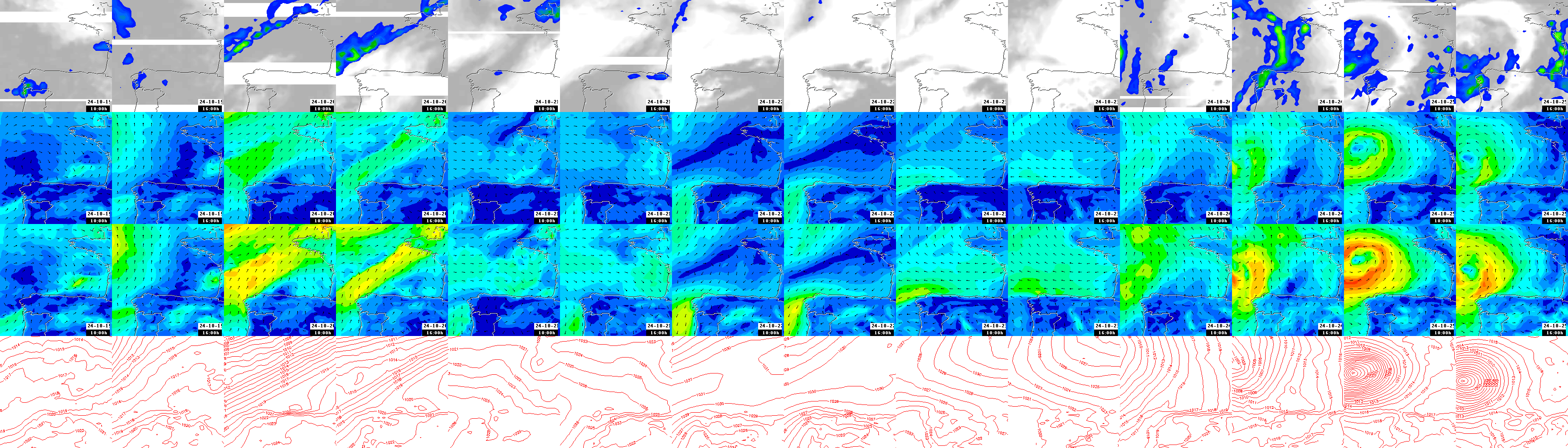 pressão atmosférica