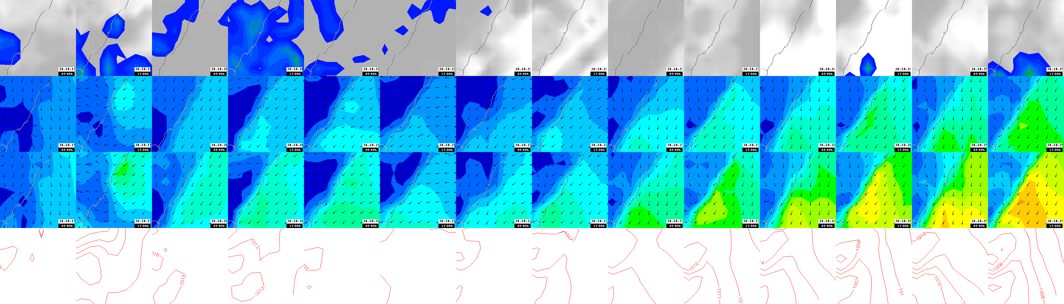 pressão atmosférica