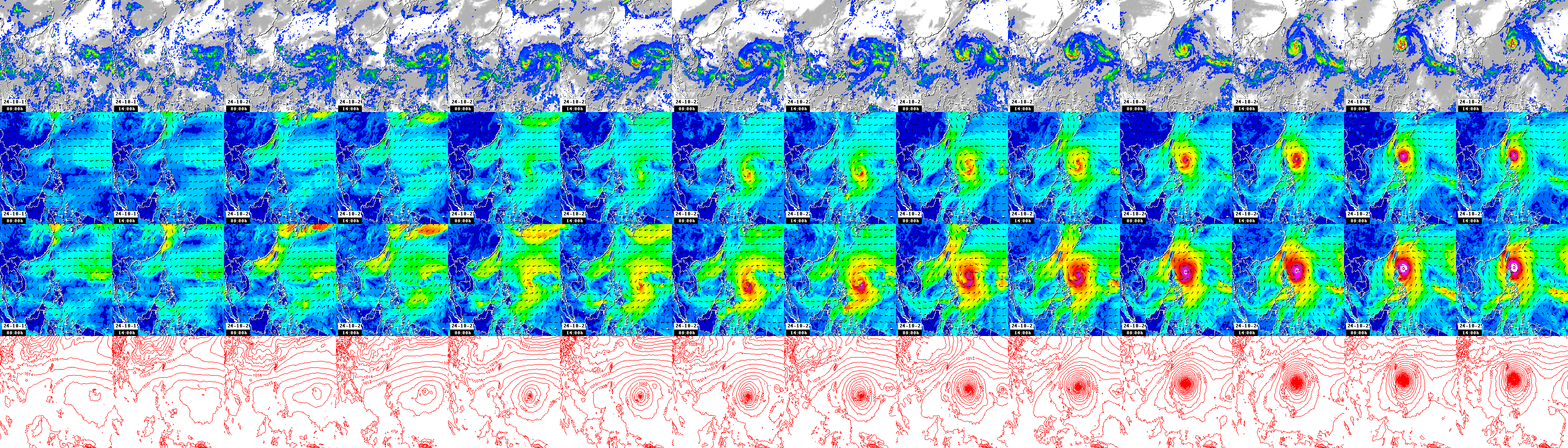 pressão atmosférica