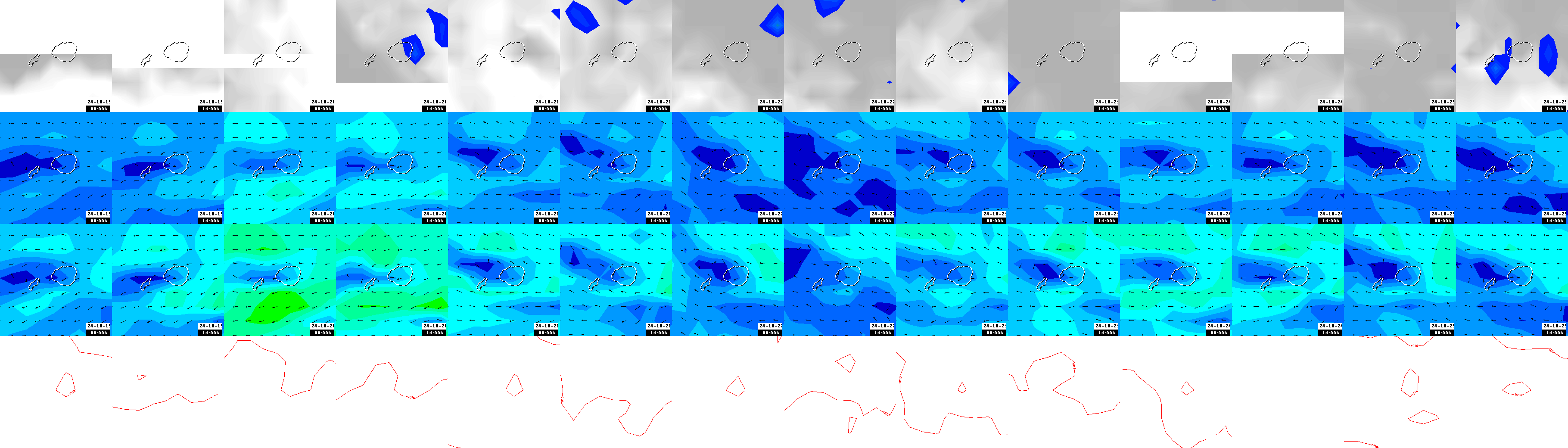 pressão atmosférica