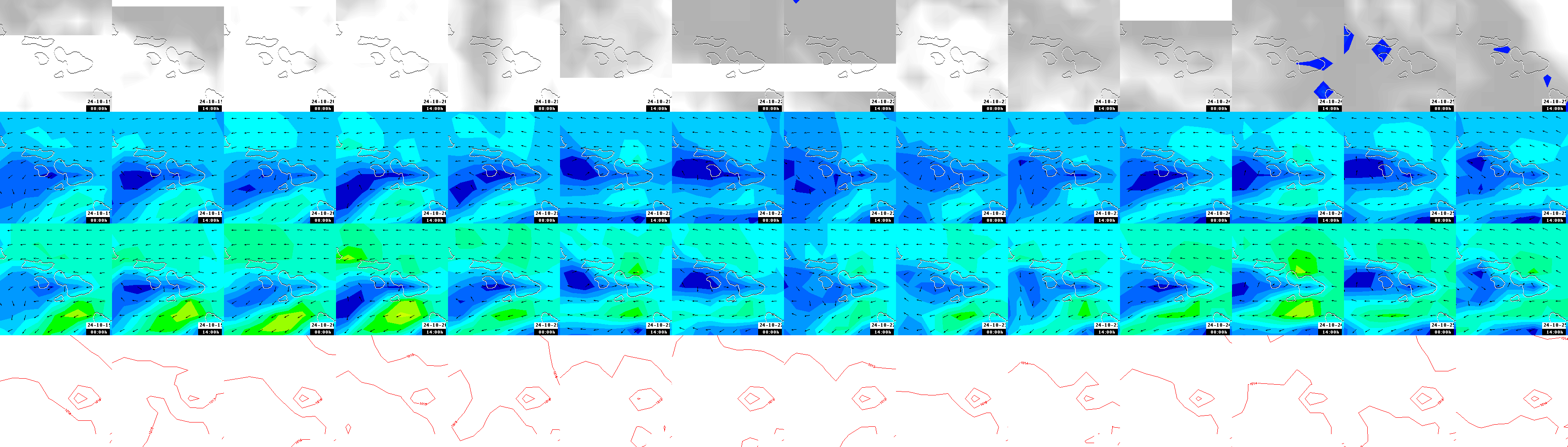 pressão atmosférica