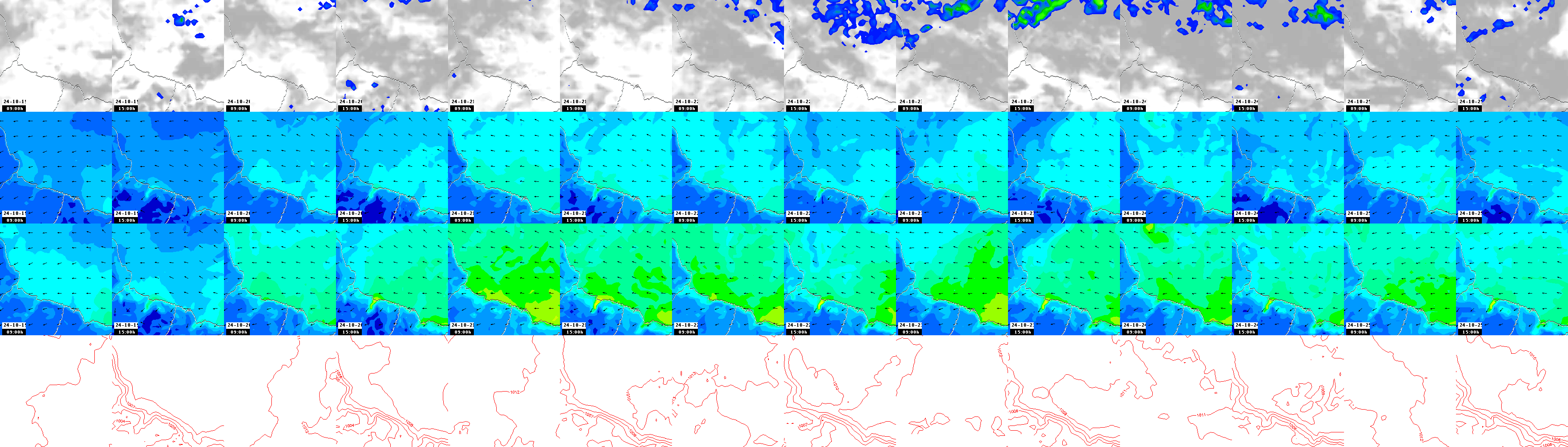 pressão atmosférica