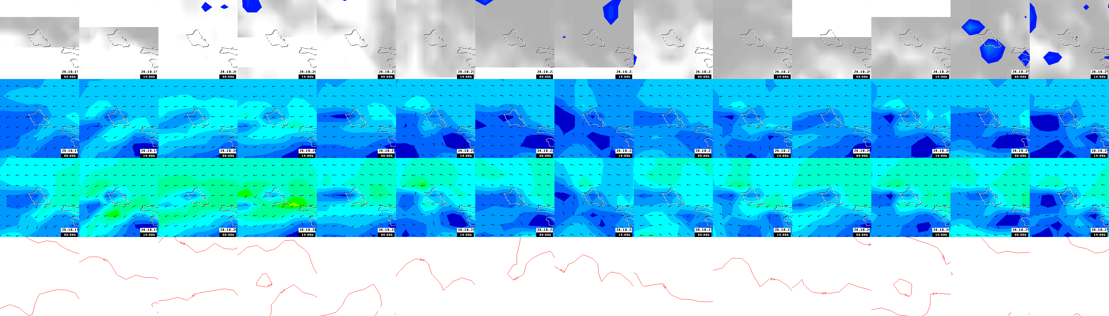 pressão atmosférica